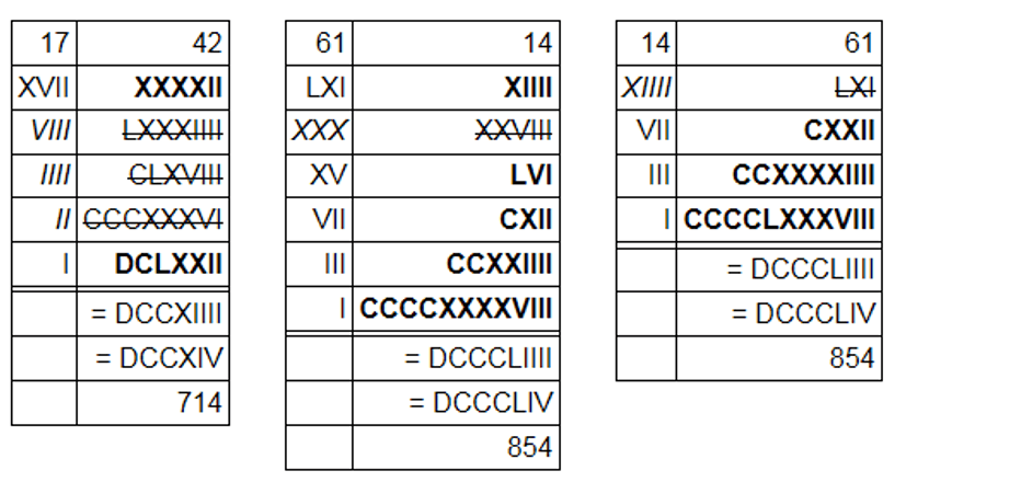 roman table